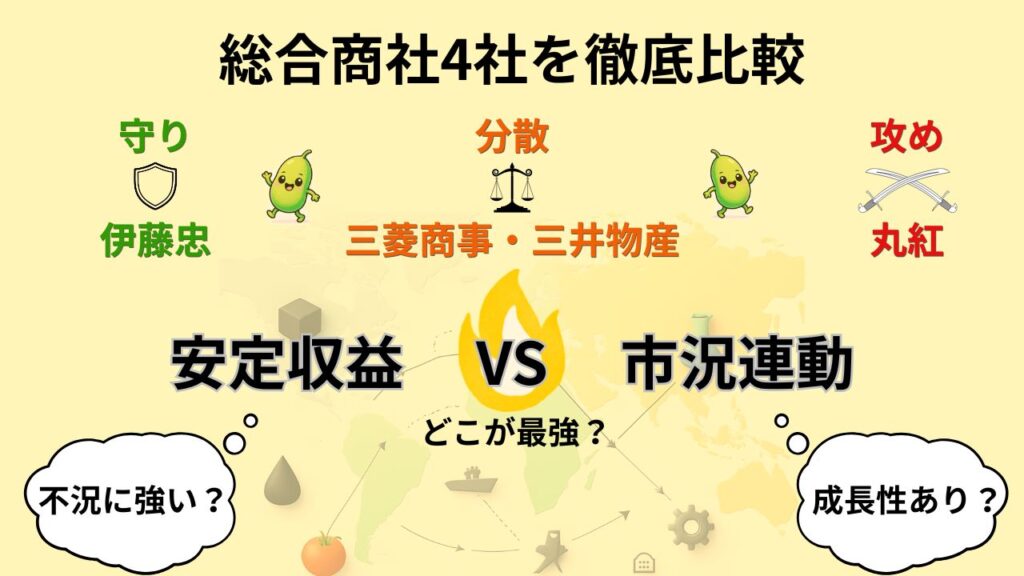 総合商社4社を徹底比較 | 三菱商事・三井物産・伊藤忠・丸紅の違いを解説 | 12豆目
